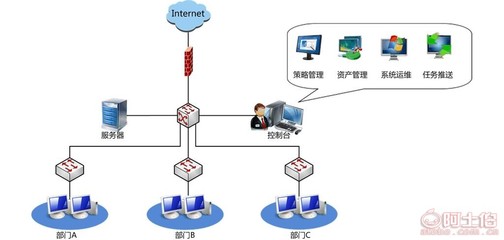 亞東軟件 打通線上線下，隨時隨地關注——新派工系統登錄與優質軟件服務解析