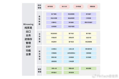 奧運(yùn)元素引爆全球市場(chǎng) 哪些產(chǎn)品成出口新寵？外貿(mào)軟件如何助力企業(yè)降本增效